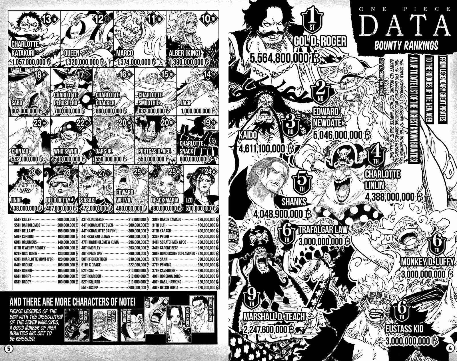 One Piece - Chapter 1053.4 Page 4