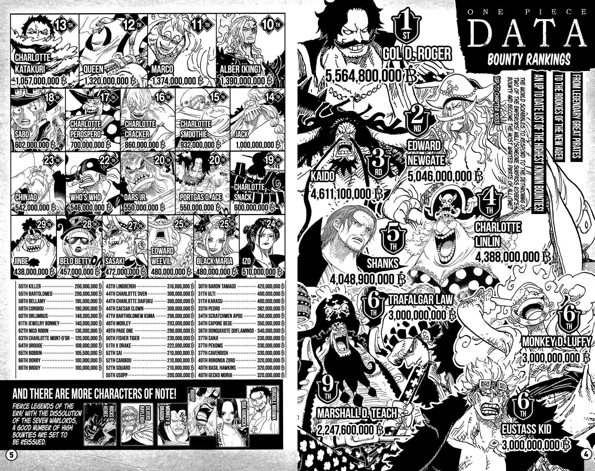 One Piece - Chapter 153.5 Page 4